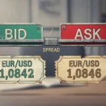 Bid, Ask i spread u forexu