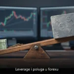 Leverage i poluga u forexu