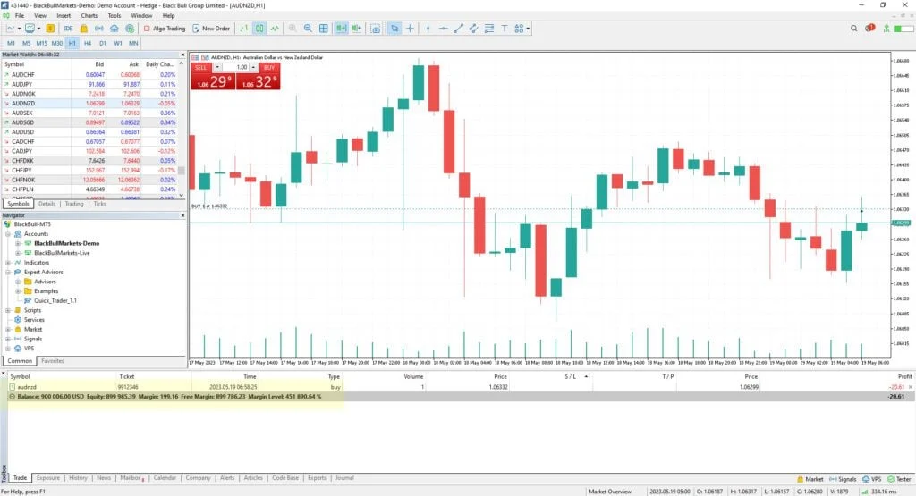 Margin level u MetaTraderu 5
