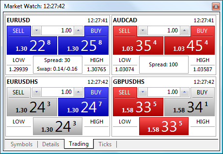 Market Watch prozoru MT4 i MT5