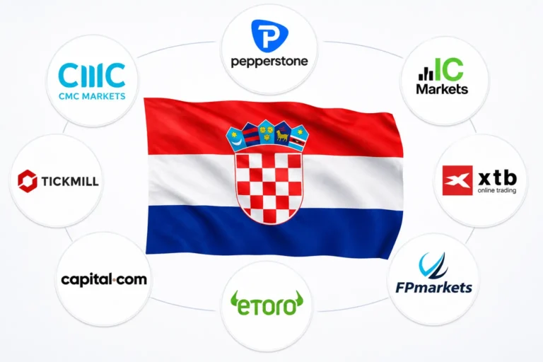 Najbolji forex brokeri u Hrvatskoj