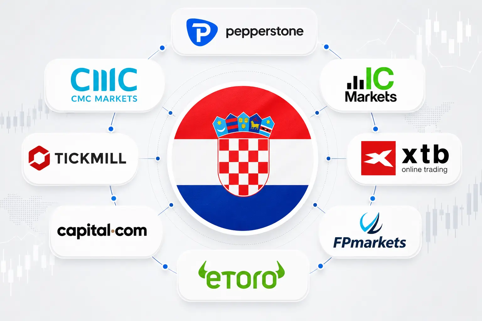 Pregled najboljih forex brokera u Hrvatskoj