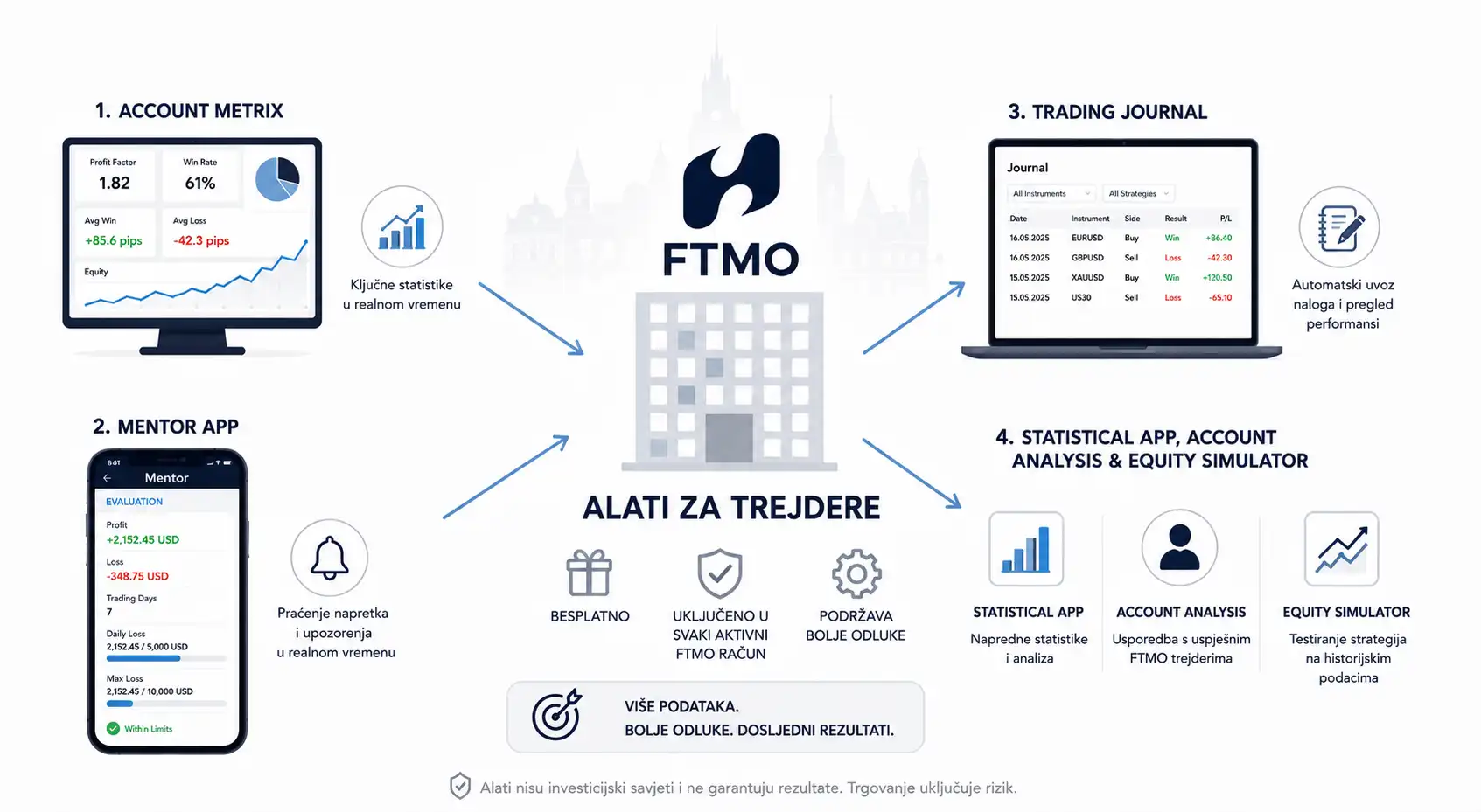 FTMO alati za trejdere