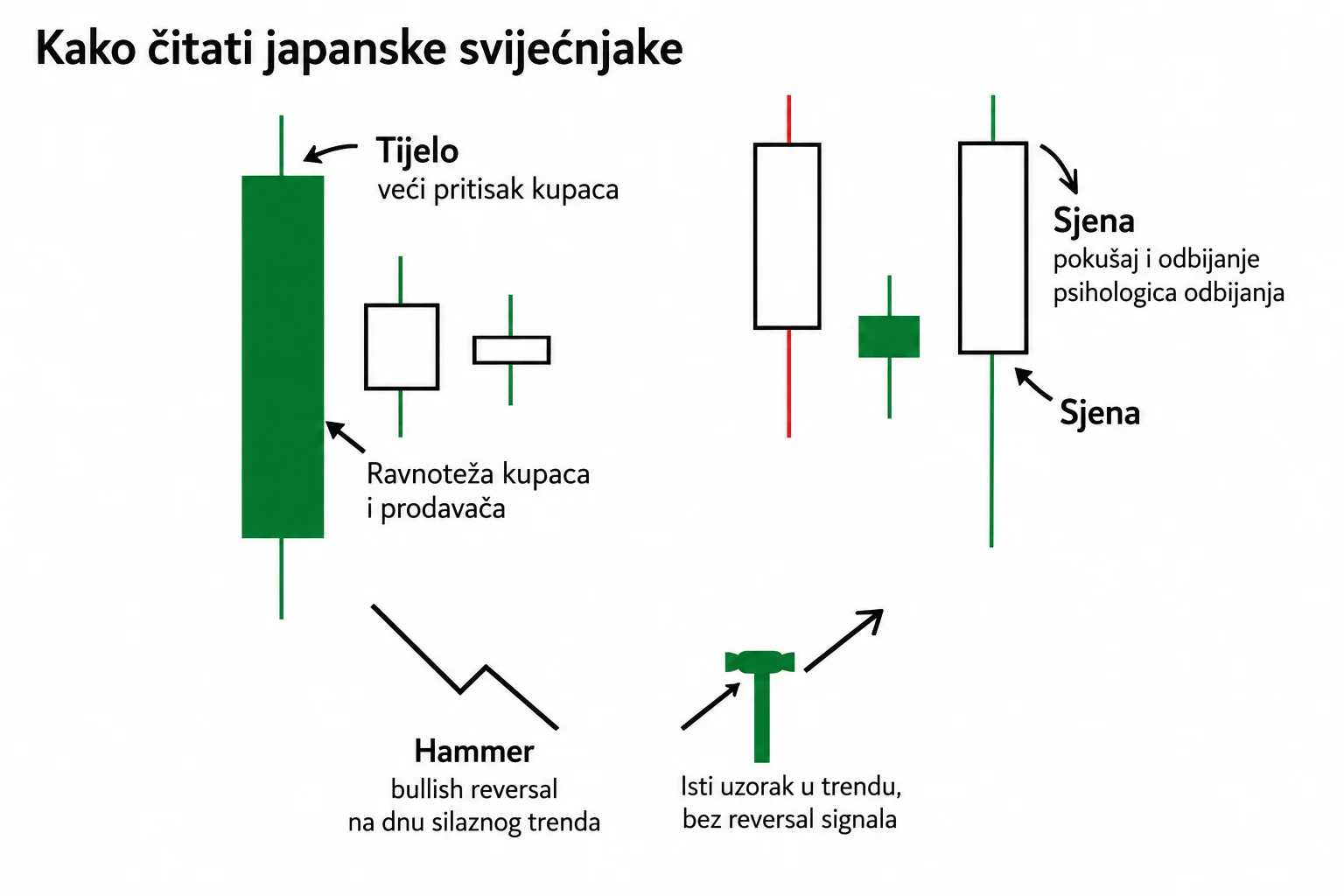 Kako čitati japanske svjećnjake