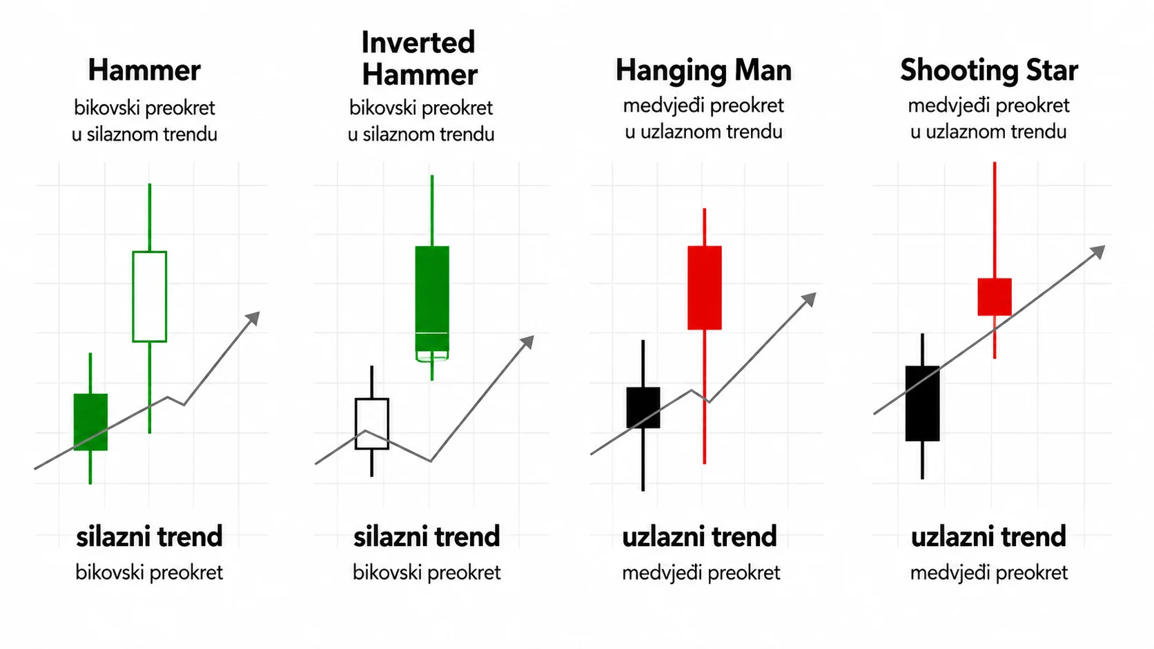 Single candlestick uzorci