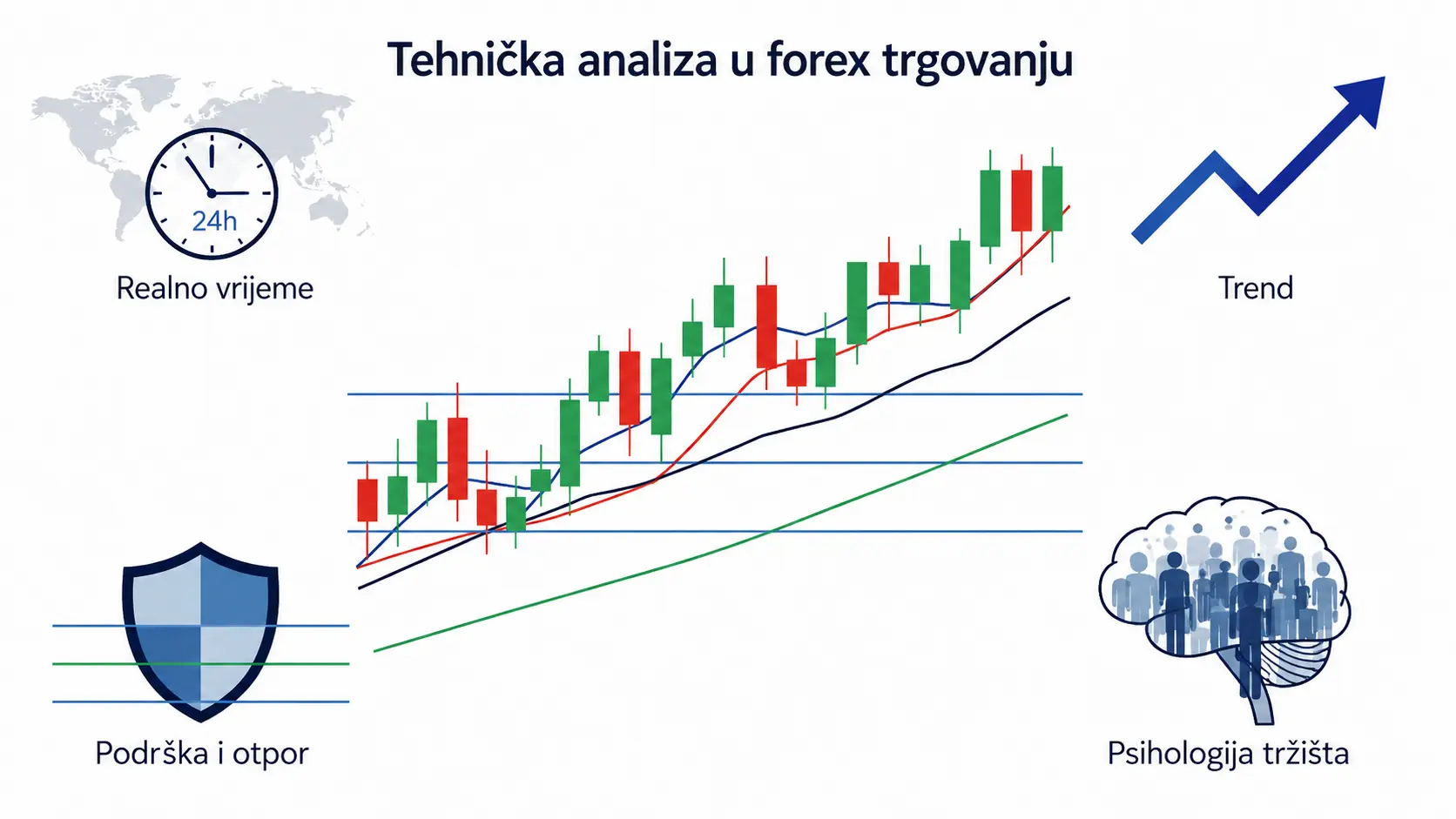 Zašto je tehnička analiza važna za forex trgovanje