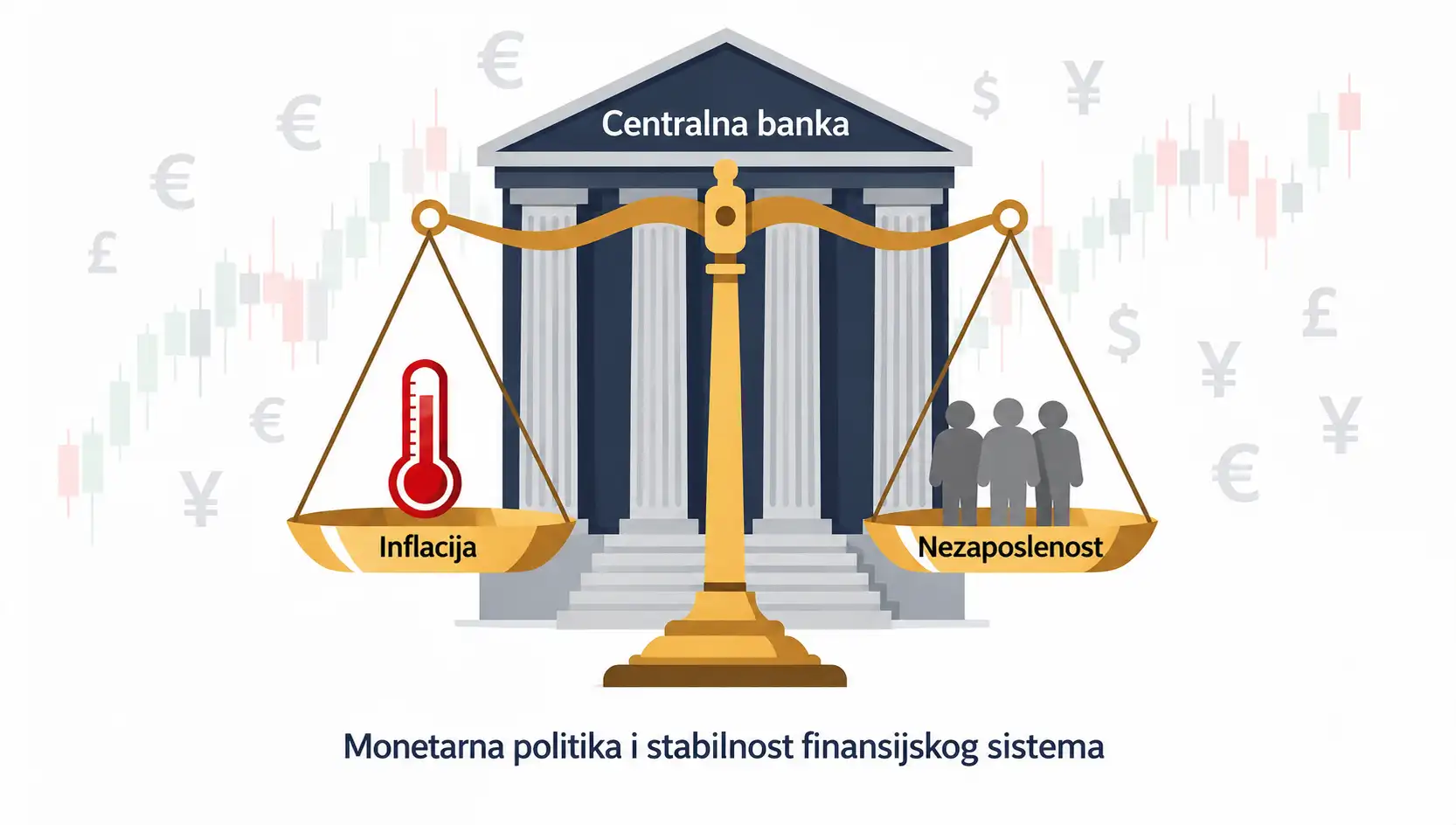 Šta je centralna banka i čime se bavi